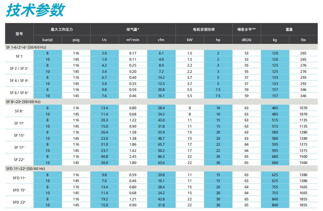 參數.jpg 參數.jpg